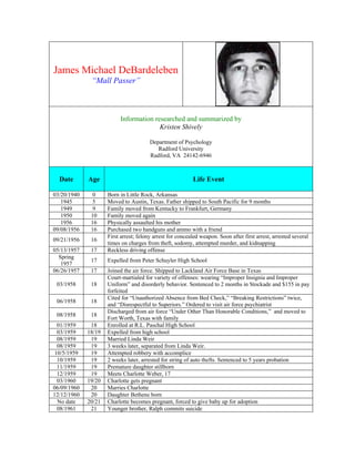 James Michael DeBardeleben
“Mall Passer”
Information researched and summarized by
Kristen Shively
Department of Psychology
Radford University
Radford, VA 24142-6946
Date Age Life Event
03/20/1940 0 Born in Little Rock, Arkansas
1945 5 Moved to Austin, Texas. Father shipped to South Pacific for 9 months
1949 9 Family moved from Kentucky to Frankfurt, Germany
1950 10 Family moved again
1956 16 Physically assaulted his mother
09/08/1956 16 Purchased two handguns and ammo with a friend
09/21/1956 16
First arrest; felony arrest for concealed weapon. Soon after first arrest, arrested several
times on charges from theft, sodomy, attempted murder, and kidnapping
05/13/1957 17 Reckless driving offense
Spring
1957
17 Expelled from Peter Schuyler High School
06/26/1957 17 Joined the air force. Shipped to Lackland Air Force Base in Texas
03/1958 18
Court-martialed for variety of offenses: wearing “Improper Insignia and Improper
Uniform” and disorderly behavior. Sentenced to 2 months in Stockade and $155 in pay
forfeited
06/1958 18
Cited for “Unauthorized Absence from Bed Check,” “Breaking Restrictions” twice,
and “Disrespectful to Superiors.” Ordered to visit air force psychiatrist
08/1958 18
Discharged from air force “Under Other Than Honorable Conditions,” and moved to
Fort Worth, Texas with family
01/1959 18 Enrolled at R.L. Paschal High School
03/1959 18/19 Expelled from high school
08/1959 19 Married Linda Weir
08/1959 19 3 weeks later, separated from Linda Weir.
10/5/1959 19 Attempted robbery with accomplice
10/1959 19 2 weeks later, arrested for string of auto thefts. Sentenced to 5 years probation
11/1959 19 Premature daughter stillborn
12/1959 19 Meets Charlotte Weber, 17
03/1960 19/20 Charlotte gets pregnant
06/09/1960 20 Marries Charlotte
12/12/1960 20 Daughter Bethene born
No date 20/21 Charlotte becomes pregnant, forced to give baby up for adoption
08/1961 21 Younger brother, Ralph commits suicide
 