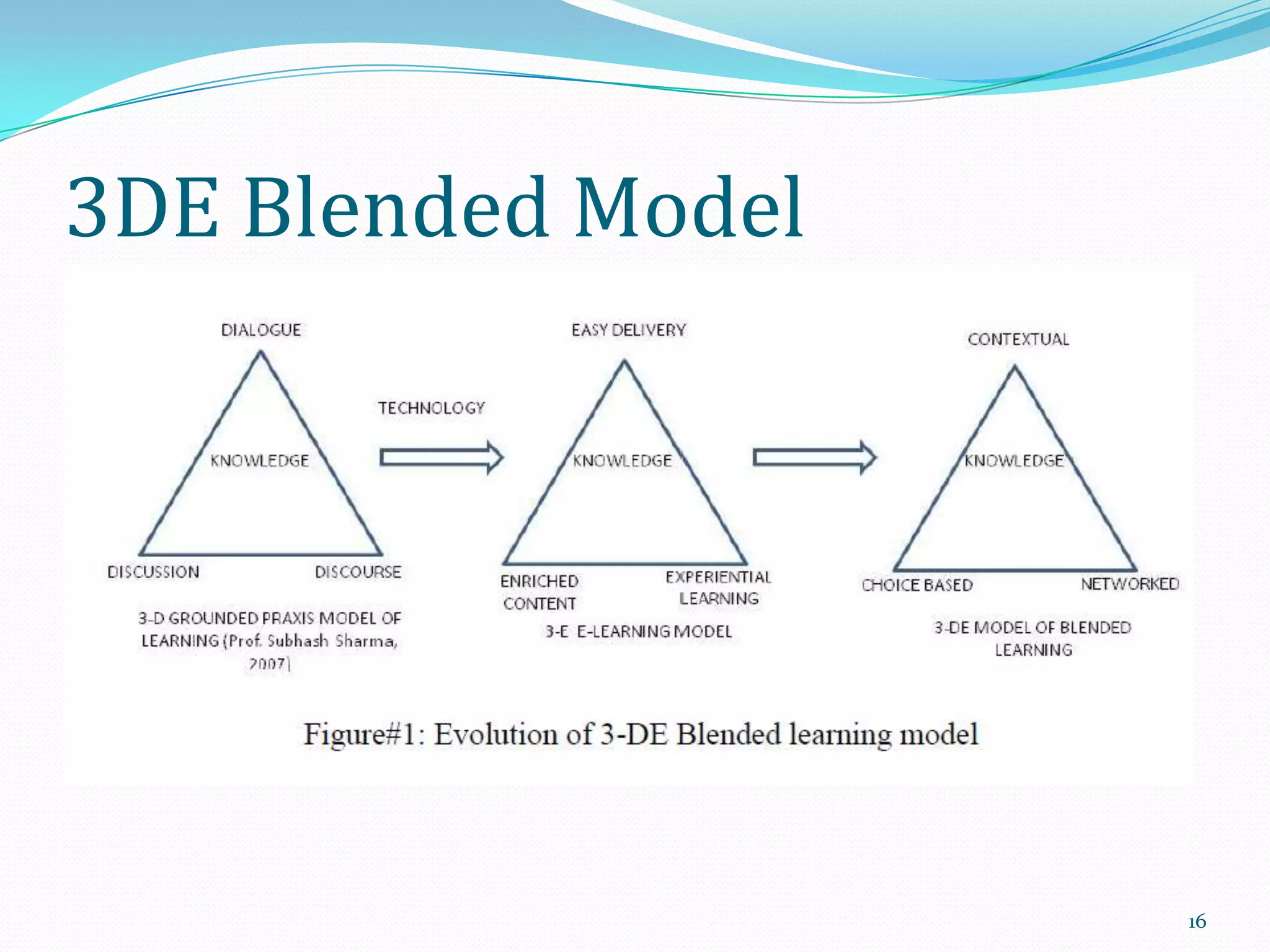 3DE Blended Model

16

 
