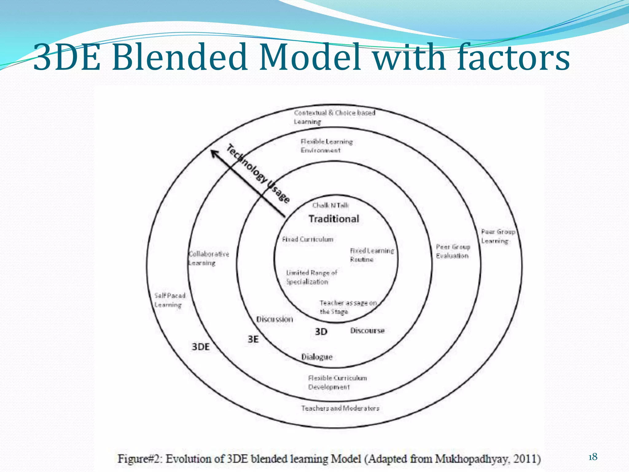 3DE Blended Model with factors

18

 