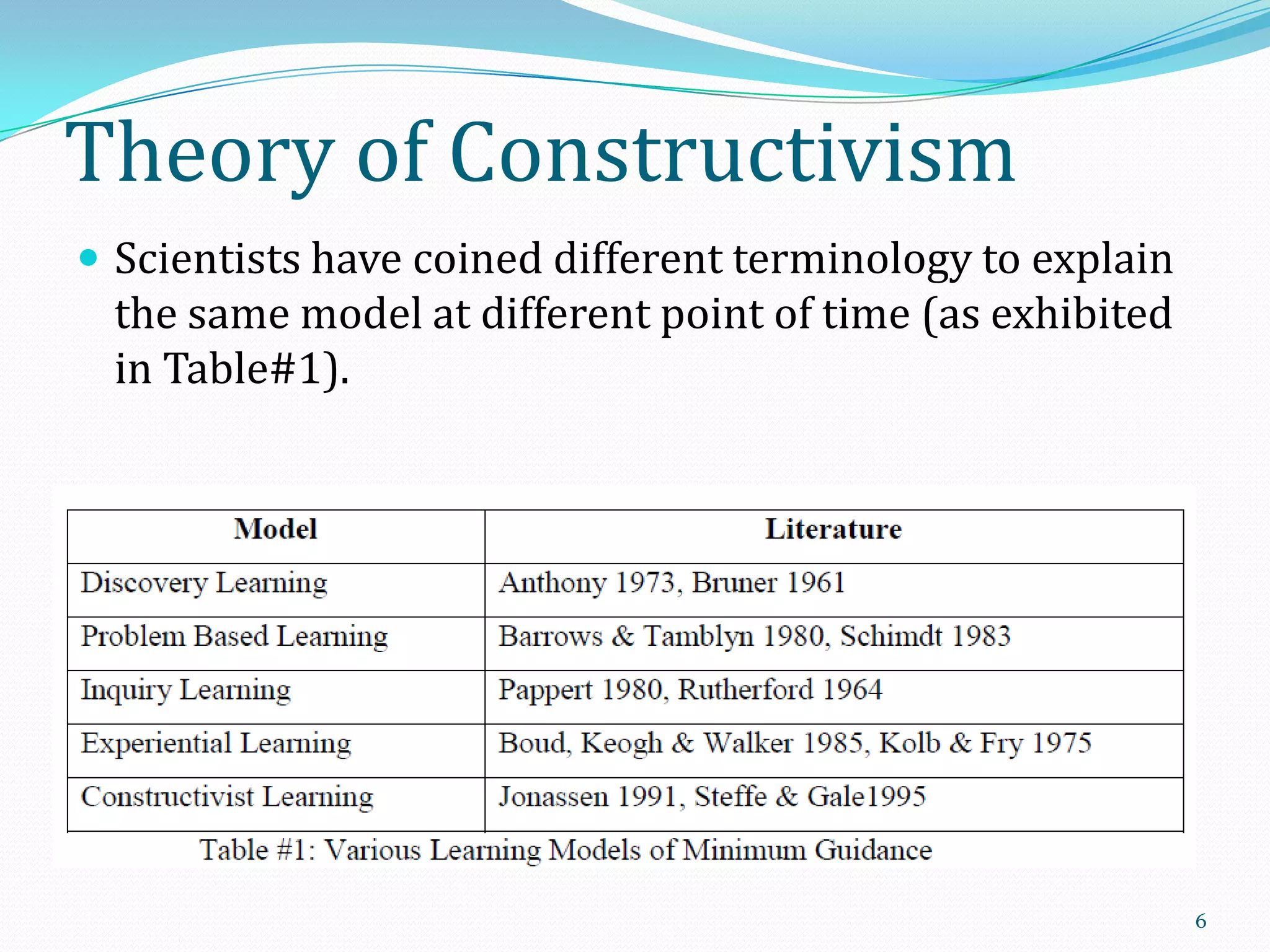 Theory of Constructivism
 Scientists have coined different terminology to explain

the same model at different point of time (as exhibited
in Table#1).

6

 