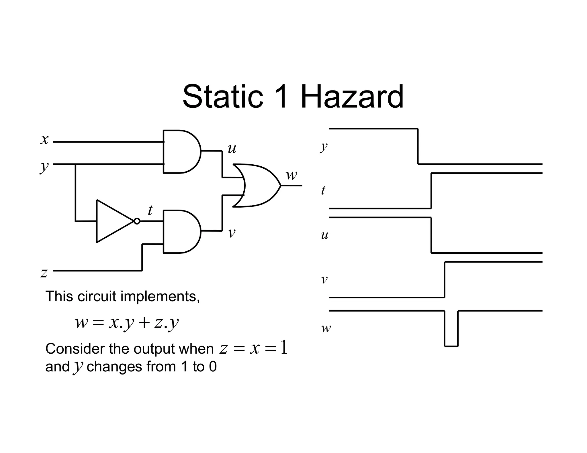Static 1 Hazard
x
y
z
t
u
v
w
y
t
u
v
w
This circuit implements,
y
z
y
x
w .
. 

Consider the output when
and changes from 1 to 0
1

 x
z
y
 