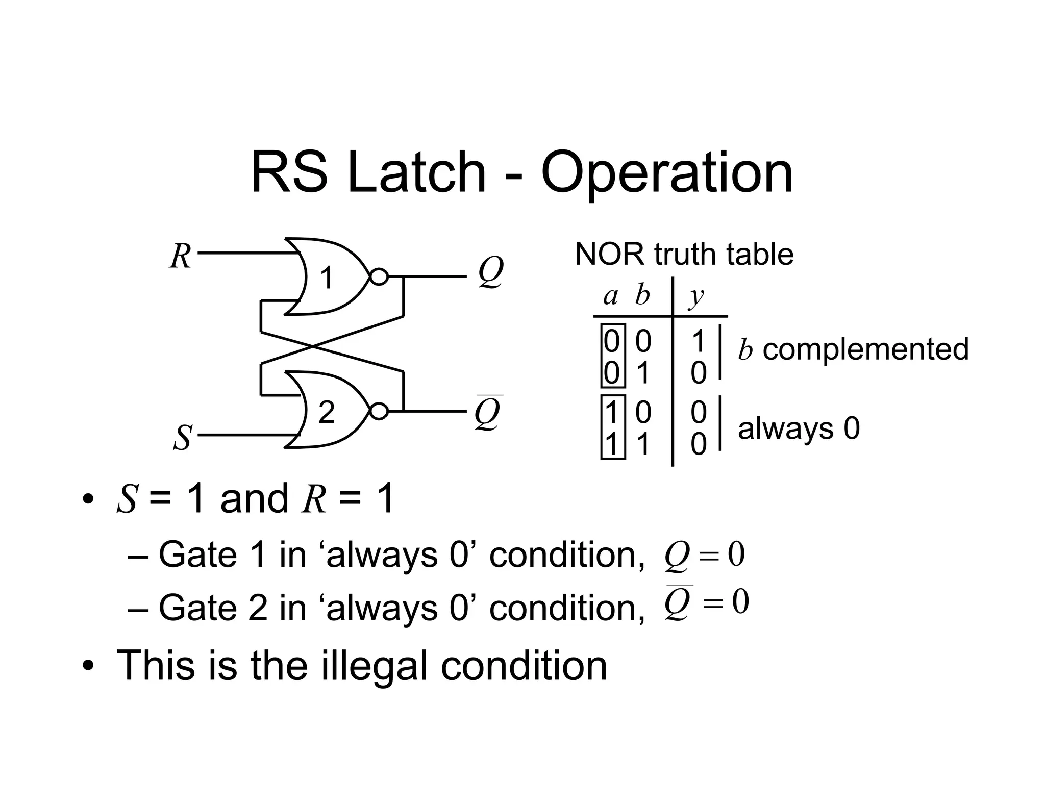 RS Latch - Operation
Q
Q
R
S
1
2
a y
0
1
1
b
0
0 0
0
1 0 0
1 1
b complemented
NOR truth table
always 0
• S = 1 and R = 1
– Gate 1 in ‘always 0’ condition,
– Gate 2 in ‘always 0’ condition,
• This is the illegal condition
0

Q
0

Q
 