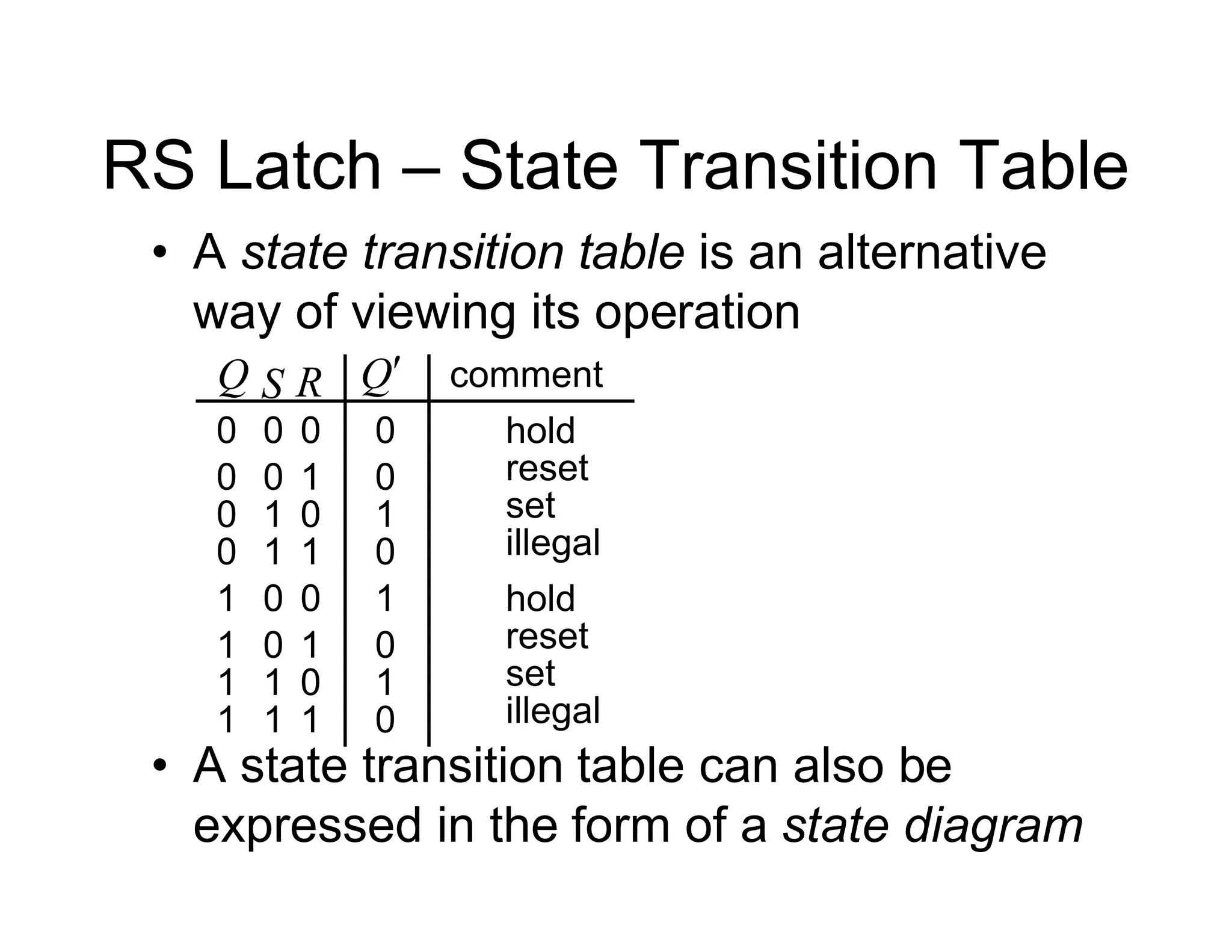 RS Latch – State Transition Table
• A state transition table is an alternative
way of viewing its operation
1
0
0
1
Q
R
S comment
hold
reset
set
illegal
1
0
0
0
0
1
1
0
0
1
1 1
Q
0
0
0
0
1
1
1
1
0
0
1
0
1
0
1
0
hold
reset
set
illegal
• A state transition table can also be
expressed in the form of a state diagram
 