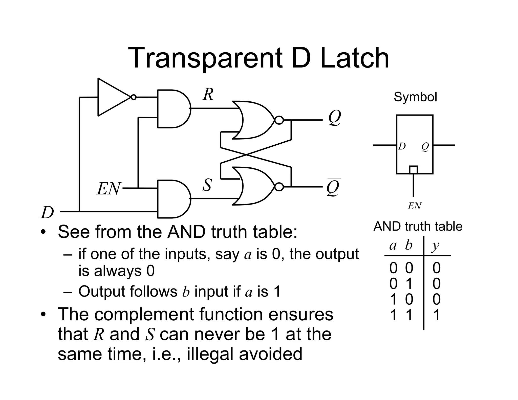 Transparent D Latch
Q
Q
R
S
D
EN
D Q
EN
Symbol
a y
0
1
1
0
b
0
0
1
0
0 0
1 1
AND truth table
• See from the AND truth table:
– if one of the inputs, say a is 0, the output
is always 0
– Output follows b input if a is 1
• The complement function ensures
that R and S can never be 1 at the
same time, i.e., illegal avoided
 