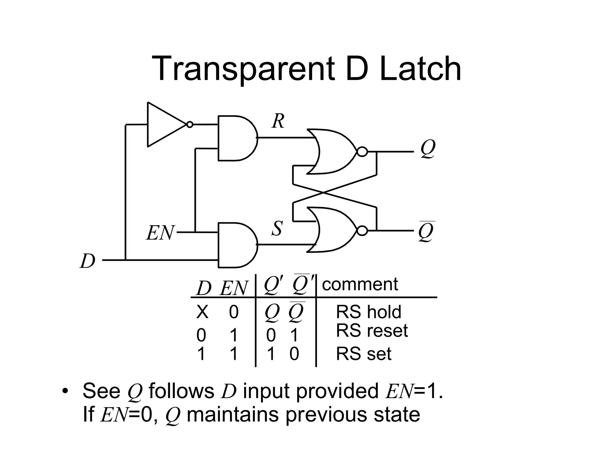 Transparent D Latch
Q
Q
R
S
D
EN
RS hold
Q
0
1
0
1 1
Q
D comment
Q Q
1
0
RS reset
RS set
EN
0
X
1
• See Q follows D input provided EN=1.
If EN=0, Q maintains previous state
 