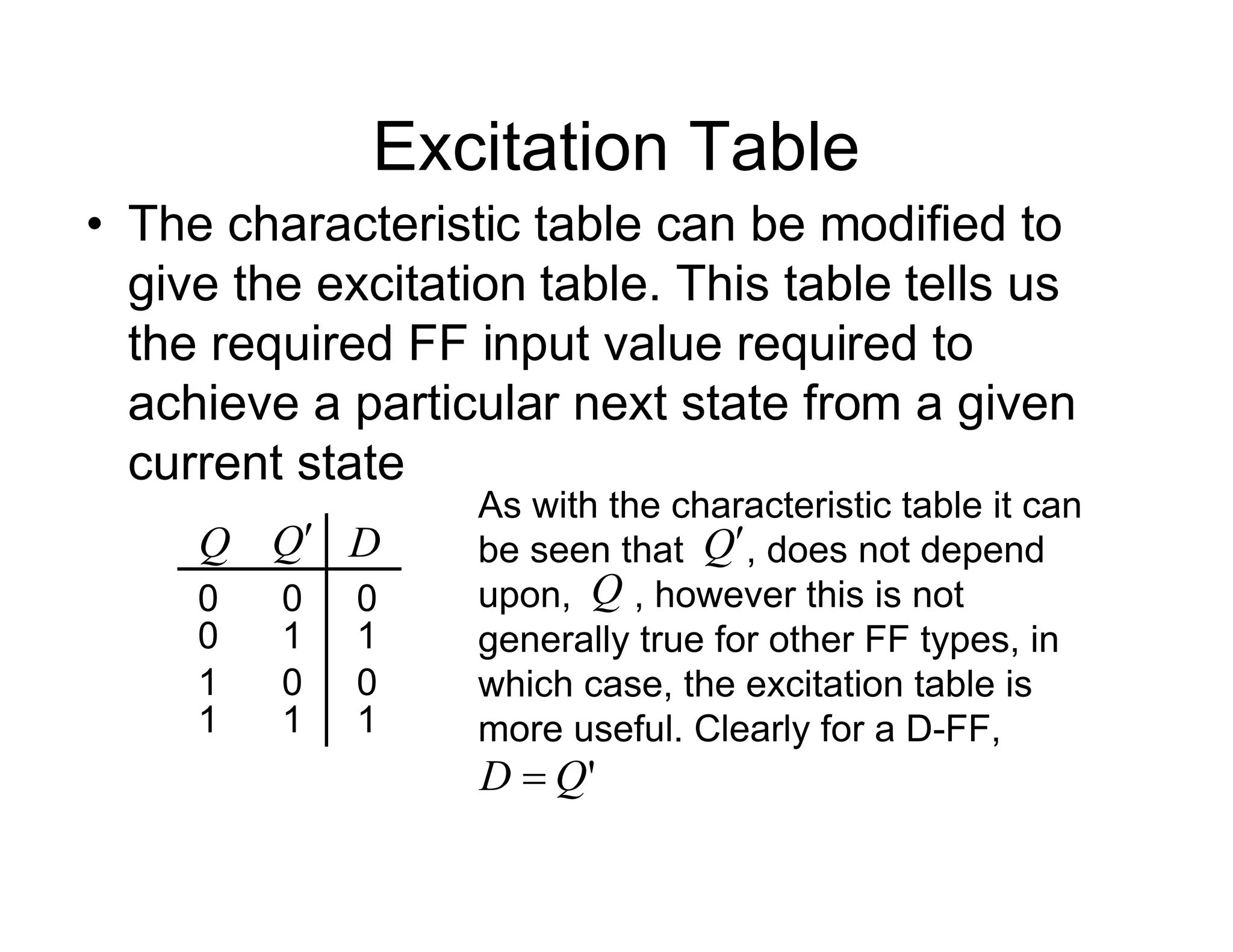 Excitation Table
• The characteristic table can be modified to
give the excitation table. This table tells us
the required FF input value required to
achieve a particular next state from a given
current state
1
0
0
1
Q D
Q
0
0
1
1
0
1
0
1
As with the characteristic table it can
be seen that , does not depend
upon, , however this is not
generally true for other FF types, in
which case, the excitation table is
more useful. Clearly for a D-FF,
Q
Q
'
Q
D 
 
