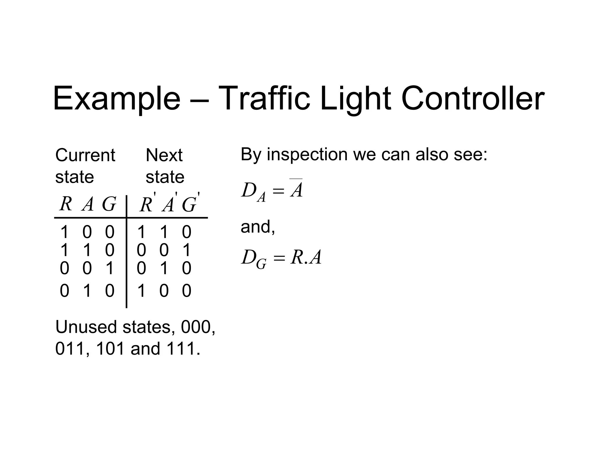 Example – Traffic Light Controller
Current
state
G
A
R
0
0
1
0
1
0
1
1
1
0
0
0
'
G
'
A
'
R
0
1
0
0
1
0
1
0
1
0
0
1
Next
state
Unused states, 000,
011, 101 and 111.
By inspection we can also see:
A
DA 
and,
A
R
DG .

 