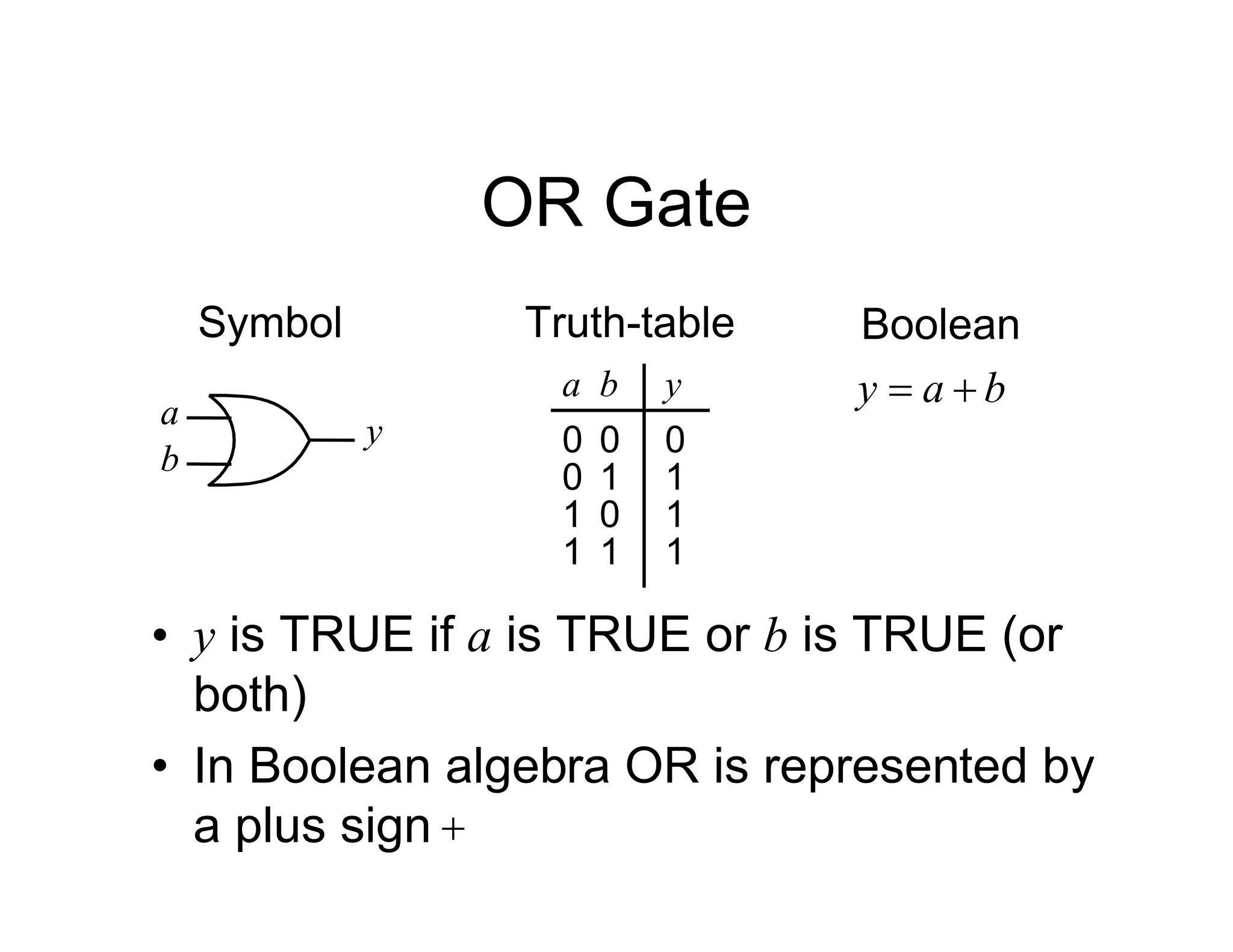 OR Gate
Symbol
a
y
Truth-table Boolean
b
a
y 

b
a y
0
1
1
0
b
0
0
1
1
0 1
1 1
• y is TRUE if a is TRUE or b is TRUE (or
both)
• In Boolean algebra OR is represented by
a plus sign 
 