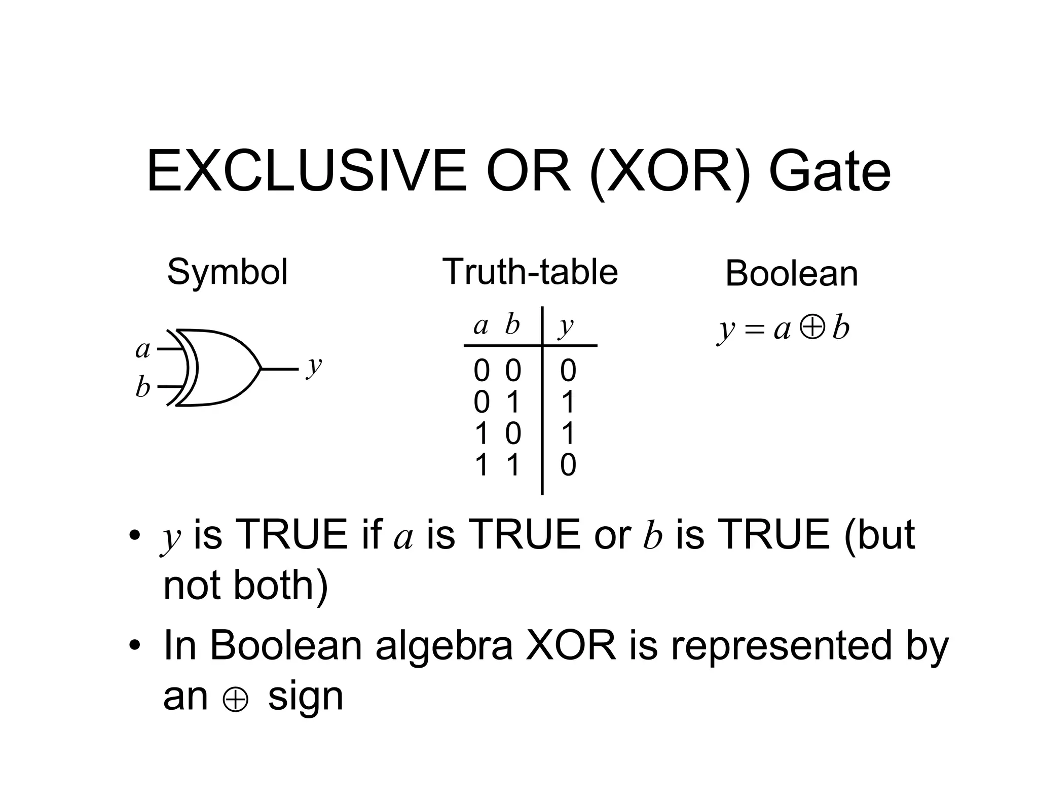 EXCLUSIVE OR (XOR) Gate
Symbol Truth-table Boolean
b
a
y 

a y
0
0
1
0
b
0
0
1
1
0 1
1 1
• y is TRUE if a is TRUE or b is TRUE (but
not both)
• In Boolean algebra XOR is represented by
an sign

a
y
b
 