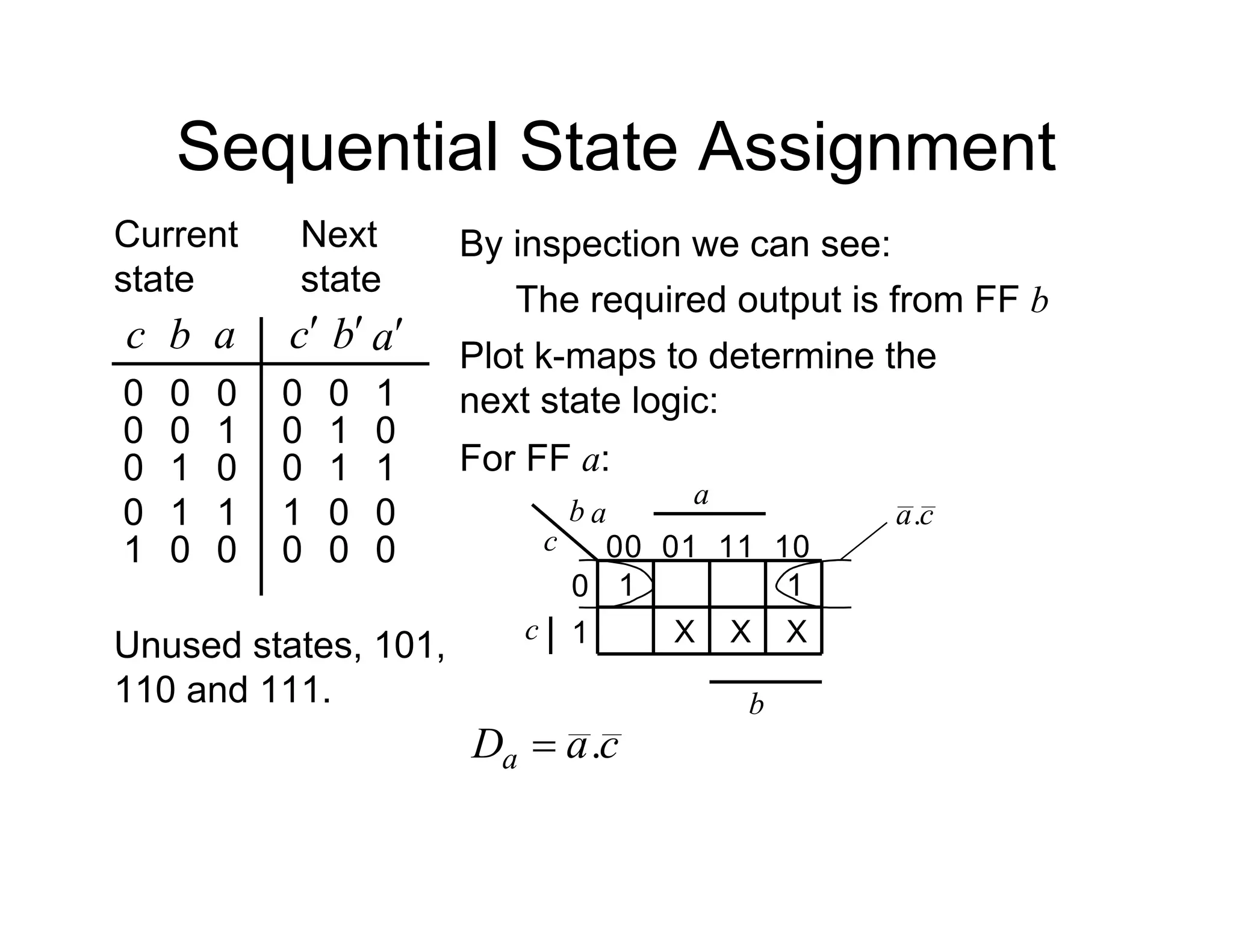 Sequential State Assignment
Unused states, 101,
110 and 111.
Current
state
a
b
c
0
0
0
1
0
0
0
1
0
a
b
c
1
0
1
0
1
1
0
0
0
1
1
0 0
0
1
Next
state
0
0
1 0
0
0
By inspection we can see:
The required output is from FF b
Plot k-maps to determine the
next state logic:
For FF a:
b a
11
00 01 10
0
1
1
1
X
c X X
c
a
b
c
a.
c
a
Da .

 