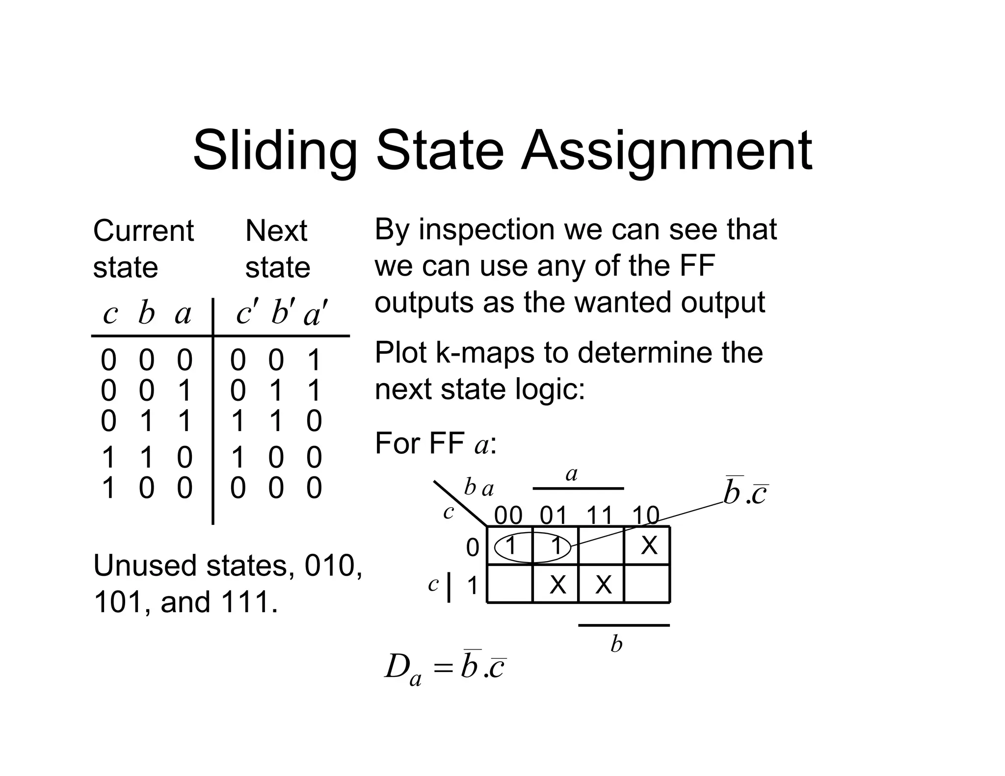Sliding State Assignment
Unused states, 010,
101, and 111.
Current
state
a
b
c
0
0
0
1
0
0
1
1
0
a
b
c
1
1
0
0
1
1
0
0
1
0
1
1 0
0
1
Next
state
0
0
1 0
0
0
For FF a:
b a
11
00 01 10
0
1
1
1
X
c X
X
c
a
b
c
b.
c
b
Da .

Plot k-maps to determine the
next state logic:
By inspection we can see that
we can use any of the FF
outputs as the wanted output
 