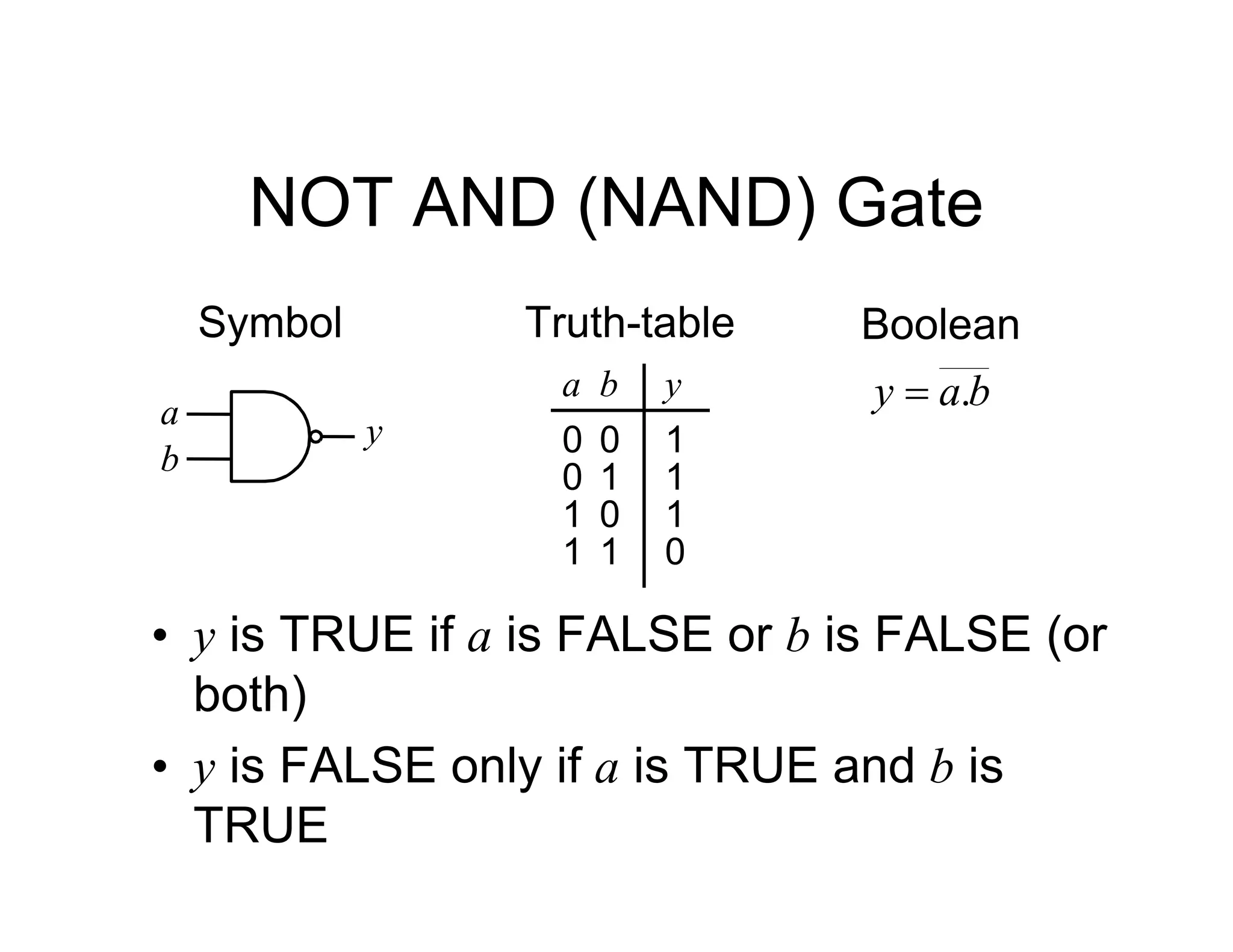 NOT AND (NAND) Gate
Symbol
a
y
Truth-table Boolean
b
a
y .

b
a y
0
0
1
1
b
0
0
1
1
0 1
1 1
• y is TRUE if a is FALSE or b is FALSE (or
both)
• y is FALSE only if a is TRUE and b is
TRUE
 