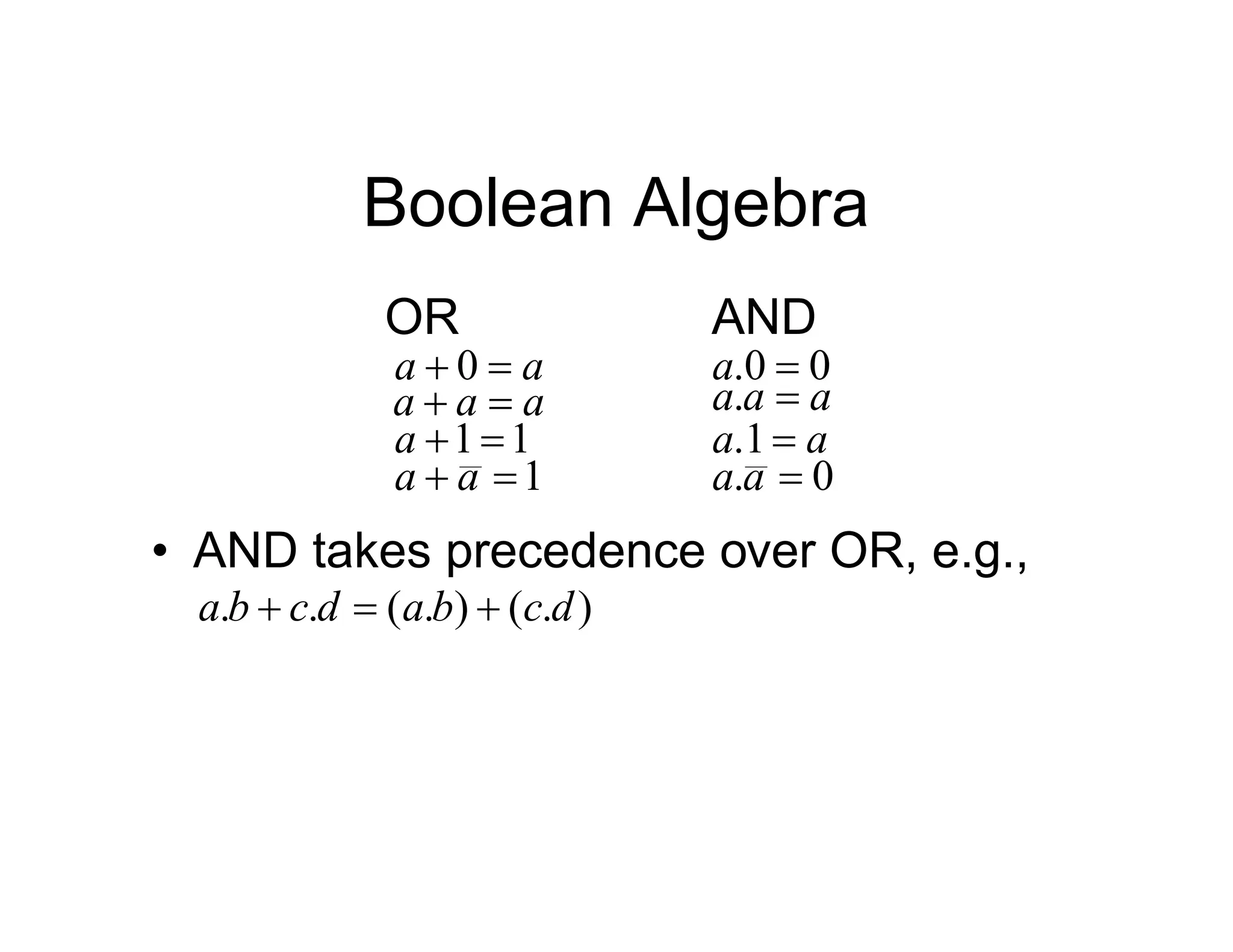Boolean Algebra
OR AND
a
a 
 0
a
a
a 

1
1

a
1

 a
a
0
0
. 
a
a
a
a 
.
a
a 
1
.
0
. 
a
a
• AND takes precedence over OR, e.g.,
)
.
(
)
.
(
.
. d
c
b
a
d
c
b
a 


 