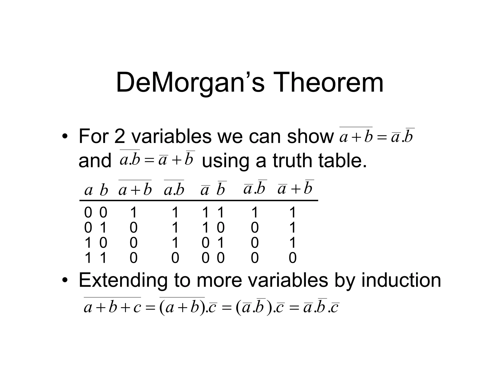 DeMorgan’s Theorem
• For 2 variables we can show
and using a truth table.
b
a
b
a .


b
a
b
a 

.
0
1
0
0
1 0
0
0
1
0
1 1
b
a 
a b b
a. a b b
a. b
a 
0
1
1
1
0
1
1
0
0
0
1
1
0
0
1
0
0
1
1
1
• Extending to more variables by induction
c
b
a
c
b
a
c
b
a
c
b
a .
.
).
.
(
.
)
( 





 