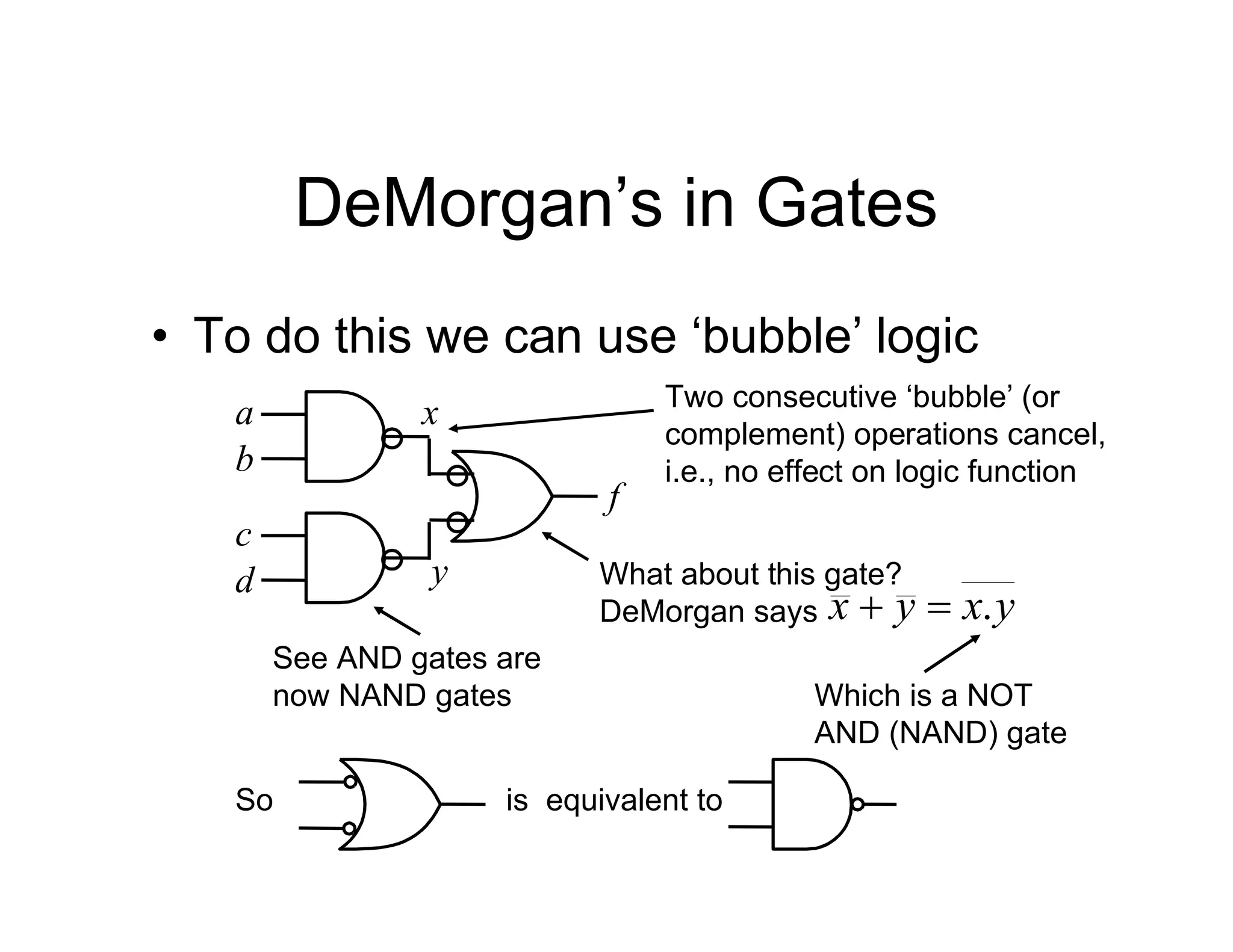 DeMorgan’s in Gates
• To do this we can use ‘bubble’ logic
a
b
c
d
f
x
y
Two consecutive ‘bubble’ (or
complement) operations cancel,
i.e., no effect on logic function
See AND gates are
now NAND gates
What about this gate?
DeMorgan says y
x
y
x .


Which is a NOT
AND (NAND) gate
So is equivalent to
 
