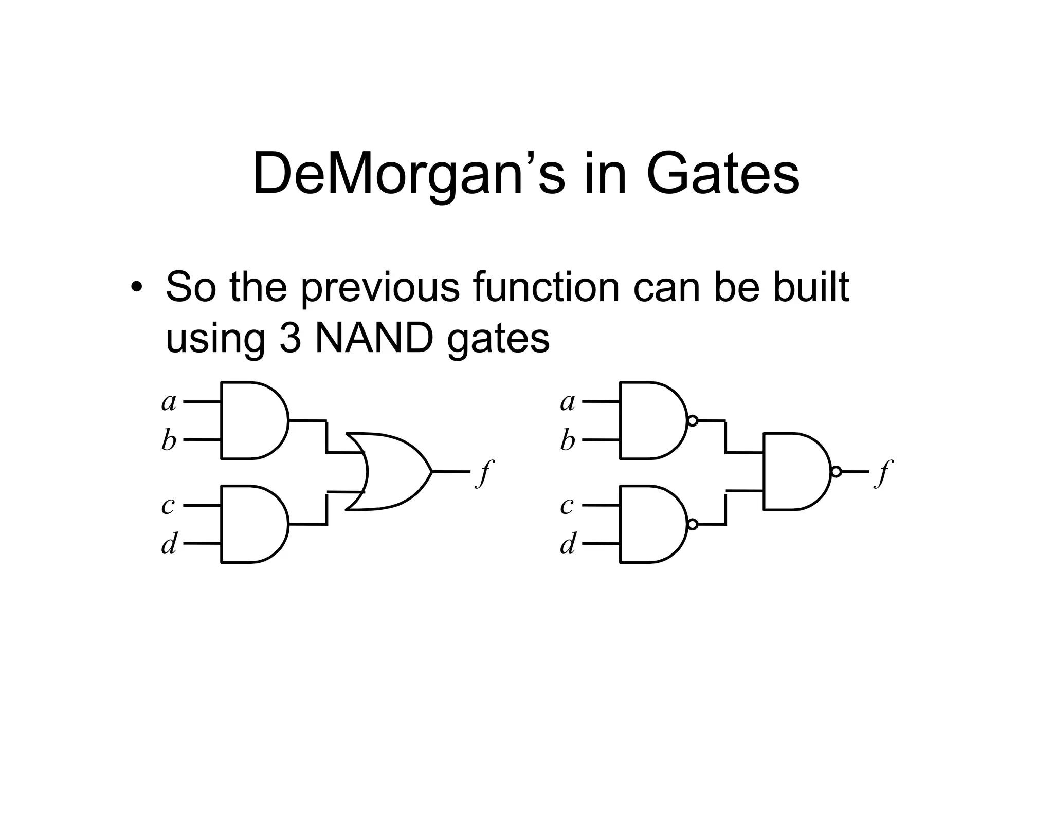 DeMorgan’s in Gates
• So the previous function can be built
using 3 NAND gates
a
b
c
d
f
a
b
c
d
f
 