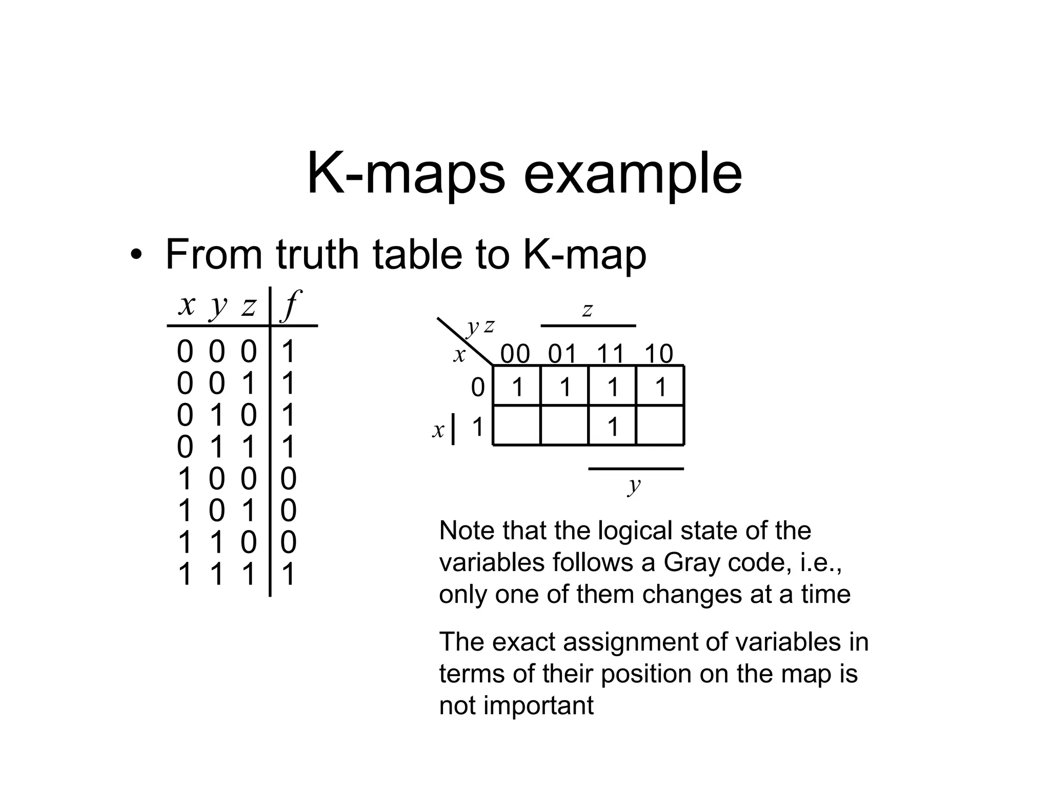 K-maps example
x y z f
0 0 0 1
0 0 1 1
0 1 0 1
0 1 1 1
1 0 0 0
1 0 1 0
1 1 0 0
1 1 1 1
• From truth table to K-map
y z
11
00 01 10
0
1
x
1 1 1
1
1
x
z
y
Note that the logical state of the
variables follows a Gray code, i.e.,
only one of them changes at a time
The exact assignment of variables in
terms of their position on the map is
not important
 