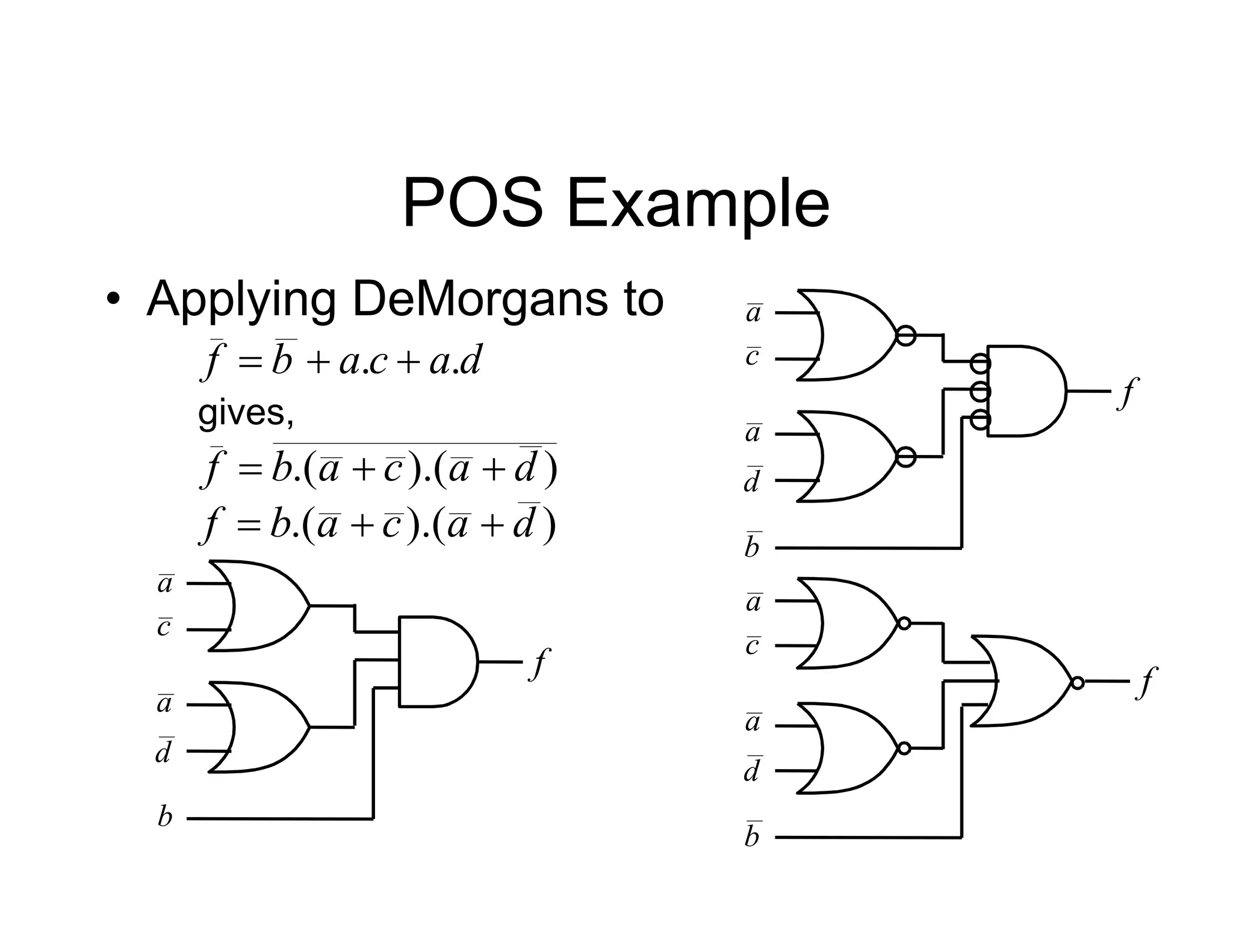 POS Example
• Applying DeMorgans to
.
. d
a
c
a
b
f 


)
).(
.( d
a
c
a
b
f 


)
).(
.( d
a
c
a
b
f 


f
a
c
a
d
b
f
a
c
a
d
b
gives,
f
a
c
a
d
b
 