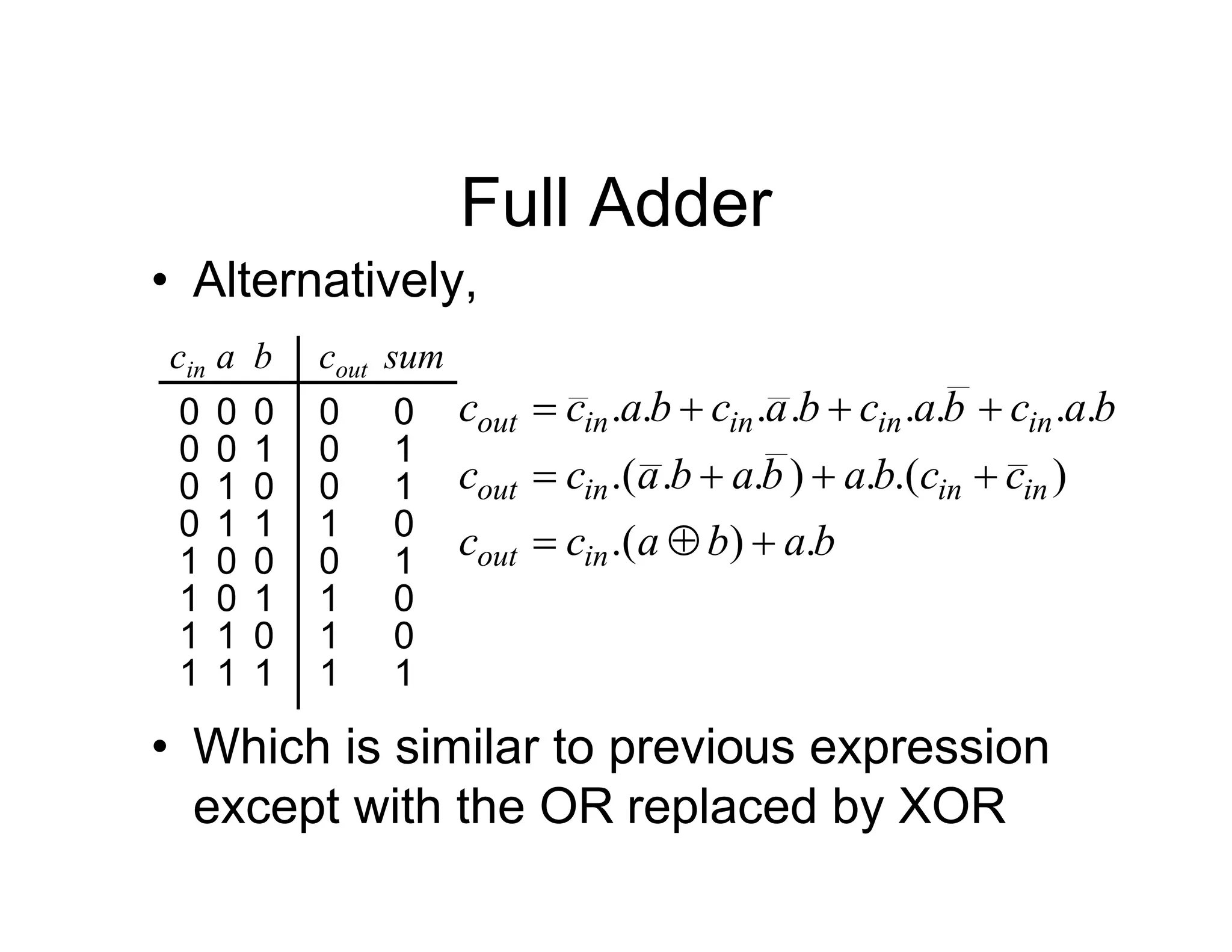 Full Adder
• Alternatively,
a cout
b sum
1
0
0
0
0
1
1
0
cin
0
1
0
0
1 0
1 1
0
0
0
0
0
1
0
0
1 0
1 1
1
1
1
1
1
1
1
0
1
0
0
1
b
a
b
a
c
c
c
c
b
a
b
a
b
a
c
c
b
a
c
b
a
c
b
a
c
b
a
c
c
in
out
in
in
in
out
in
in
in
in
out
.
)
.(
)
.(
.
)
.
.
.(
.
.
.
.
.
.
.
.











• Which is similar to previous expression
except with the OR replaced by XOR
 