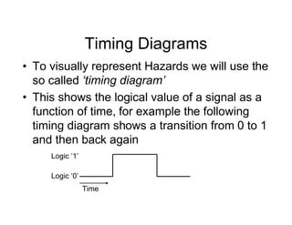 Timing Diagrams
• To visually represent Hazards we will use the
so called ‘timing diagram’
• This shows the logical value of a signal as a
function of time, for example the following
timing diagram shows a transition from 0 to 1
and then back again
Logic ‘0’
Time
Logic ‘1’
 