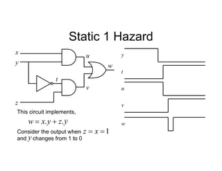 Static 1 Hazard
x
y
z
t
u
v
w
y
t
u
v
w
This circuit implements,
y
z
y
x
w .
. 

Consider the output when
and changes from 1 to 0
1

 x
z
y
 