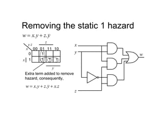 Removing the static 1 hazard
y
z
y
x
w .
. 

y z
11
00 01 10
0
1
x
1
1
1 1
x
z
y
Extra term added to remove
hazard, consequently,
z
x
y
z
y
x
w .
.
. 


x
y
z
w
 