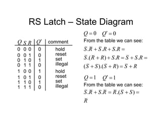 RS Latch – State Diagram
1
0
0
1
Q
R
S comment
hold
reset
set
illegal
1
0
0
0
0
1
1
0
0
1
1 1
Q
0
0
0
0
1
1
1
1
0
0
1
0
1
0
1
0
hold
reset
set
illegal
0

Q 0


Q
From the table we can see:
R
S
R
S
S
S
R
S
S
R
S
R
R
S
R
S
R
S
R
S












)
).(
(
.
.
)
.(
.
.
.
1

Q 1


Q
From the table we can see:
R
S
S
R
R
S
R
S 


 )
.(
.
.
 
