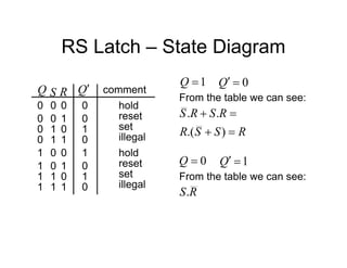 RS Latch – State Diagram
1
0
0
1
Q
R
S comment
hold
reset
set
illegal
1
0
0
0
0
1
1
0
0
1
1 1
Q
0
0
0
0
1
1
1
1
0
0
1
0
1
0
1
0
hold
reset
set
illegal
1

Q 0


Q
From the table we can see:
R
S
S
R
R
S
R
S




)
.(
.
.
0

Q 1


Q
From the table we can see:
R
S.
 
