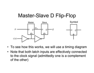 Master-Slave D Flip-Flop
Symbol
D Q
D Q D Q
D
CLK
Q
Master Slave
Qint
• To see how this works, we will use a timing diagram
• Note that both latch inputs are effectively connected
to the clock signal (admittedly one is a complement
of the other)
 