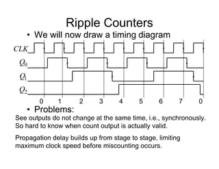 Ripple Counters
• We will now draw a timing diagram
0
Q
CLK
1
Q
2
Q
0 1 2 3 4 5 6 7 0
• Problems:
See outputs do not change at the same time, i.e., synchronously.
So hard to know when count output is actually valid.
Propagation delay builds up from stage to stage, limiting
maximum clock speed before miscounting occurs.
 