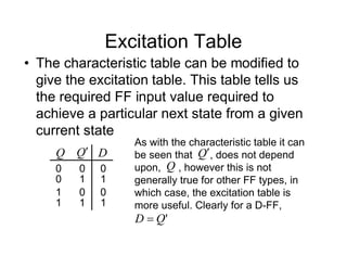 Excitation Table
• The characteristic table can be modified to
give the excitation table. This table tells us
the required FF input value required to
achieve a particular next state from a given
current state
1
0
0
1
Q D
Q
0
0
1
1
0
1
0
1
As with the characteristic table it can
be seen that , does not depend
upon, , however this is not
generally true for other FF types, in
which case, the excitation table is
more useful. Clearly for a D-FF,
Q
Q
'
Q
D 
 