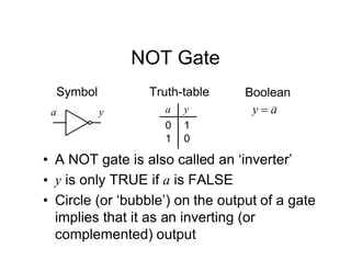 NOT Gate
Symbol
a y
Truth-table
a y
0 1
1 0
Boolean
a
y 
• A NOT gate is also called an ‘inverter’
• y is only TRUE if a is FALSE
• Circle (or ‘bubble’) on the output of a gate
implies that it as an inverting (or
complemented) output
 