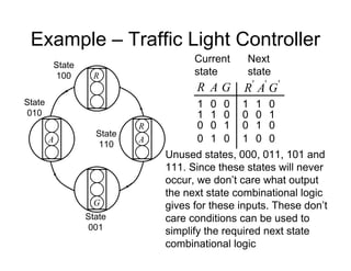 Example – Traffic Light Controller
Current
state
G
A
R
0
0
1
0
1
0
1
1
1
0
0
0
'
G
'
A
'
R
0
1
0
0
1
0
1
0
1
0
0
1
Next
state
R
R
G
A
A
State
100
State
001
State
110
State
010
Unused states, 000, 011, 101 and
111. Since these states will never
occur, we don’t care what output
the next state combinational logic
gives for these inputs. These don’t
care conditions can be used to
simplify the required next state
combinational logic
 