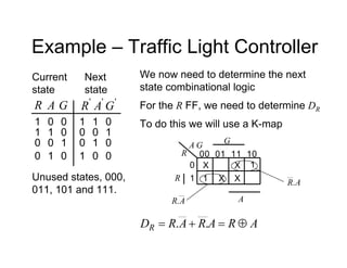 Example – Traffic Light Controller
Current
state
G
A
R
0
0
1
0
1
0
1
1
1
0
0
0
'
G
'
A
'
R
0
1
0
0
1
0
1
0
1
0
0
1
Next
state
Unused states, 000,
011, 101 and 111.
We now need to determine the next
state combinational logic
For the R FF, we need to determine DR
To do this we will use a K-map
A G
11
00 01 10
0
1
1
1 X
A
R.
R
R
G
A
X
X
X
A
R.
A
R
A
R
A
R
DR 


 .
.
 