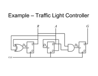 Example – Traffic Light Controller
D
Q
Q
CLK
A
A
D
D
Q
Q
R
R
D
D
Q
Q
G
G
D
 