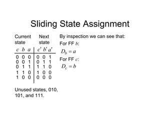 Sliding State Assignment
Unused states, 010,
101, and 111.
Current
state
a
b
c
0
0
0
1
0
0
1
1
0
a
b
c
1
1
0
0
1
1
0
0
1
0
1
1 0
0
1
Next
state
0
0
1 0
0
0
By inspection we can see that:
For FF b:
For FF c:
a
Db 
b
Dc 
 