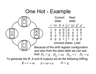 One Hot - Example
R
R
G
A
A
Unused states. Lots!
Current
state
Next
state
a
0
0
0
1
g
0
0
1
0
ra
0
1
0
0
1
0
0
0
r a
0
0
1
0
g
0
1
0
0
a
r 
1
0
0
0
0
0
0
1
r
Because of the shift register configuration
and also from the state table we can see
that: g
Da  ra
Dg  r
Dra  a
Dr 
To generate the R, A and G outputs we do the following ORing:
ra
r
R 
 a
ra
A 
 g
G 
 