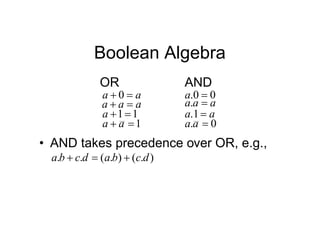 Boolean Algebra
OR AND
a
a 
 0
a
a
a 

1
1

a
1

 a
a
0
0
. 
a
a
a
a 
.
a
a 
1
.
0
. 
a
a
• AND takes precedence over OR, e.g.,
)
.
(
)
.
(
.
. d
c
b
a
d
c
b
a 


 