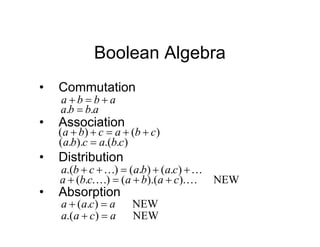 Boolean Algebra
• Commutation
• Association
• Distribution
• Absorption
a
b
b
a 


a
b
b
a .
. 
)
(
)
( c
b
a
c
b
a 




)
.
.(
).
.
( c
b
a
c
b
a 

 



 )
.
(
)
.
(
)
.( c
a
b
a
c
b
a
NEW
).
).(
(
)
.
.
( 
 c
a
b
a
c
b
a 



NEW
)
.
( a
c
a
a 

NEW
)
.( a
c
a
a 

 