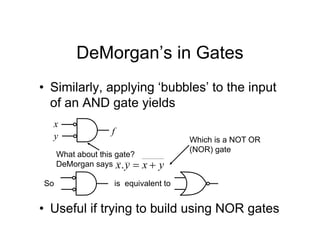 DeMorgan’s in Gates
• Similarly, applying ‘bubbles’ to the input
of an AND gate yields
x
y
f
What about this gate?
DeMorgan says y
x
y
x 

.
Which is a NOT OR
(NOR) gate
So is equivalent to
• Useful if trying to build using NOR gates
 