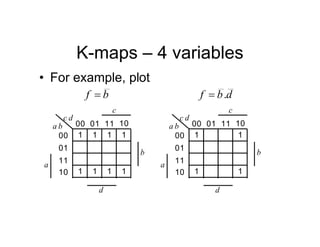 K-maps – 4 variables
• For example, plot
b
f  .d
b
f 
11
00 01 10
00
01
11
10
b
a
d
c
1
1
1
1
a
b
c
d
11
00 01 10
00
01
11
10
b
a
d
c
1
1
1 1
1
a
b
c
d
1
1
1
 