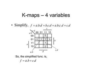 K-maps – 4 variables
• Simplify, .
.
.
.
.
.
.
. d
c
d
c
b
a
d
c
b
d
b
a
f 



11
00 01 10
00
01
11
10
b
a
d
c
1
a
b
c
d
1
1
1
1
1
1
b
a.
d
c.
So, the simplified func. is,
.
. d
c
b
a
f 

 