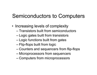 Semiconductors to Computers
• Increasing levels of complexity
– Transistors built from semiconductors
– Logic gates built from transistors
– Logic functions built from gates
– Flip-flops built from logic
– Counters and sequencers from flip-flops
– Microprocessors from sequencers
– Computers from microprocessors
 