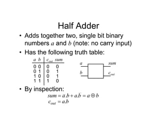 Half Adder
• Adds together two, single bit binary
numbers a and b (note: no carry input)
• Has the following truth table:
a cout
0
1
b
0
0
1 0
1
0
0
0
1 1
sum
0
1
1
0
a
b cout
sum
• By inspection:
b
a
b
a
b
a
sum 


 .
.
b
a
cout .

 