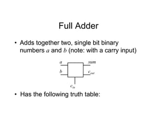 Full Adder
• Adds together two, single bit binary
numbers a and b (note: with a carry input)
a
b cout
sum
cin
• Has the following truth table:
 