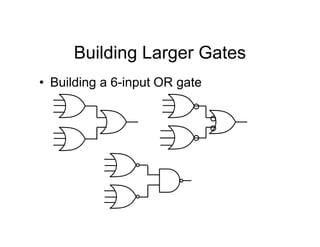 Building Larger Gates
• Building a 6-input OR gate
 