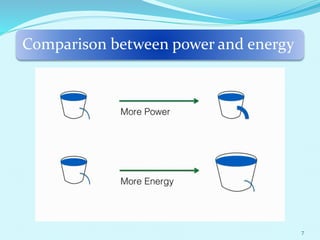 Comparison between power and energy
7
 