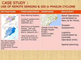 Remote sensing in Disaster management | PPTX