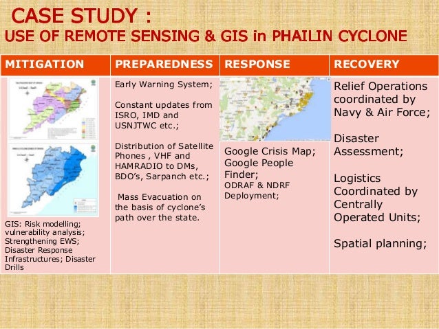 role of gis in disaster management Role of gis, rfid and handheld computers in emergency management: an exploratory case study analysis. role of gis in disaster management Role of gis, rfid and handheld computers in emergency management: an exploratory case study analysis.