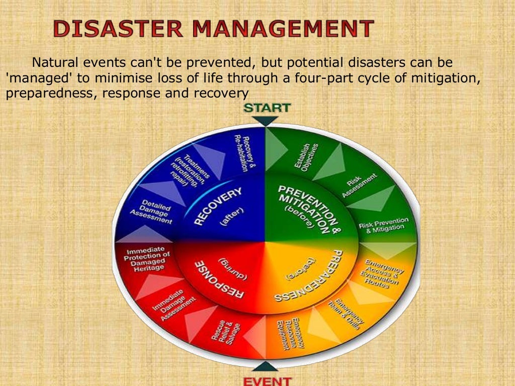 Remote sensing in Disaster management